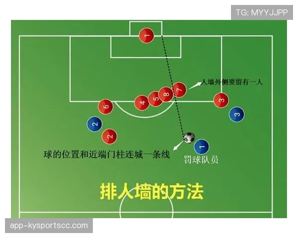人墙规则：防守方排人墙时必须距离球至少9.15米，否则裁判可重罚任意球