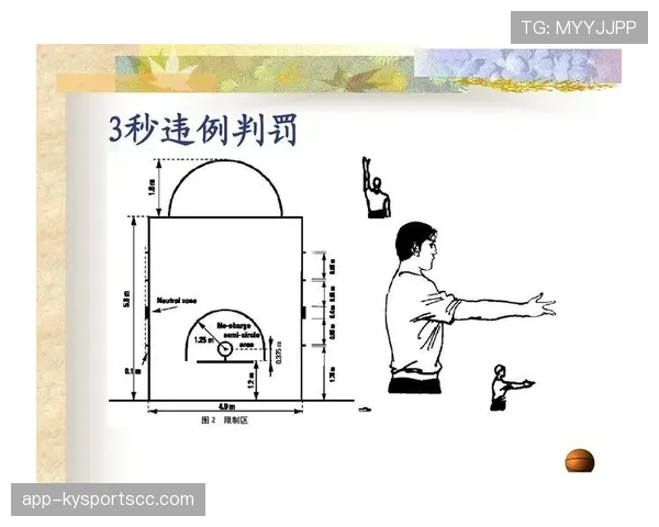 篮球规则：24秒违例的定义与具体判定标准解析