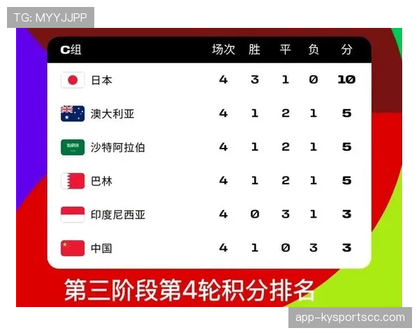 2026世界杯48队12小组赛制如何规定及小组第三出线条件