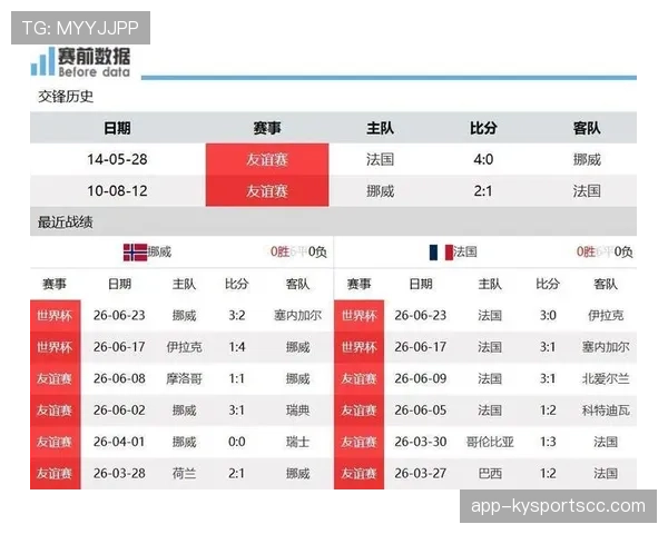 法国末轮大胜：世界杯I组榜首位置确定